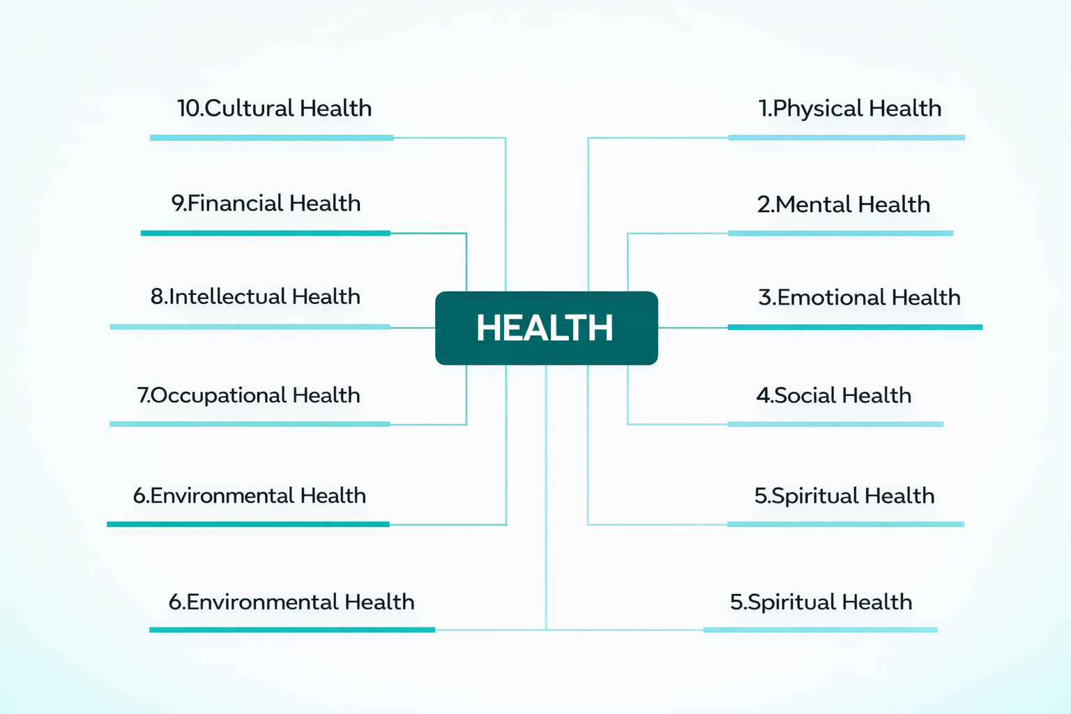 WHO Health Dimensions